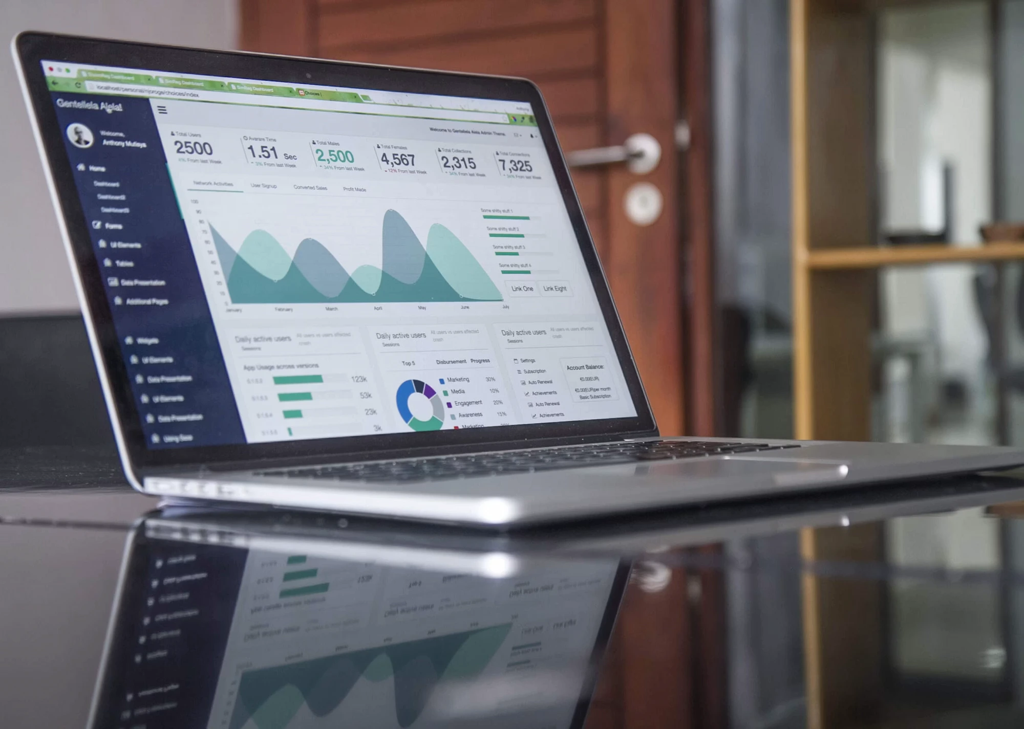 Finance dashboard with KPIs, charts and management reporting — AI-enabled finance visibility delivered by Cogniti.ai CFO